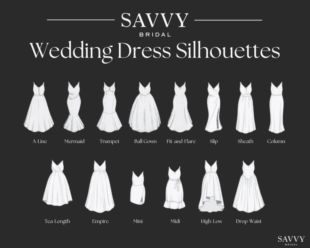 graphic designed to show off various styles of wedding gown silhouettes including: A-Line, Mermaid, Trumpet, Ball Gown